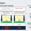 New High Output Lens LEDs for Vehicle Instrument Clusters — LED professional